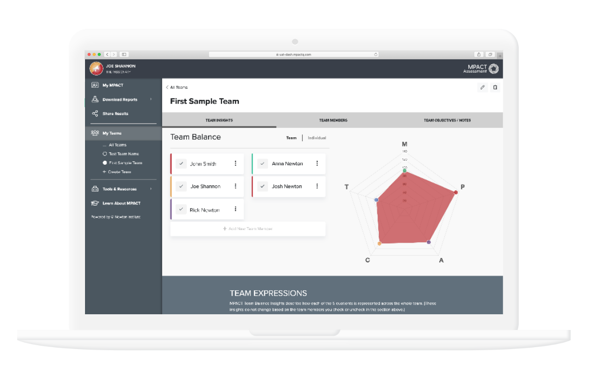 MPACT Dashboard